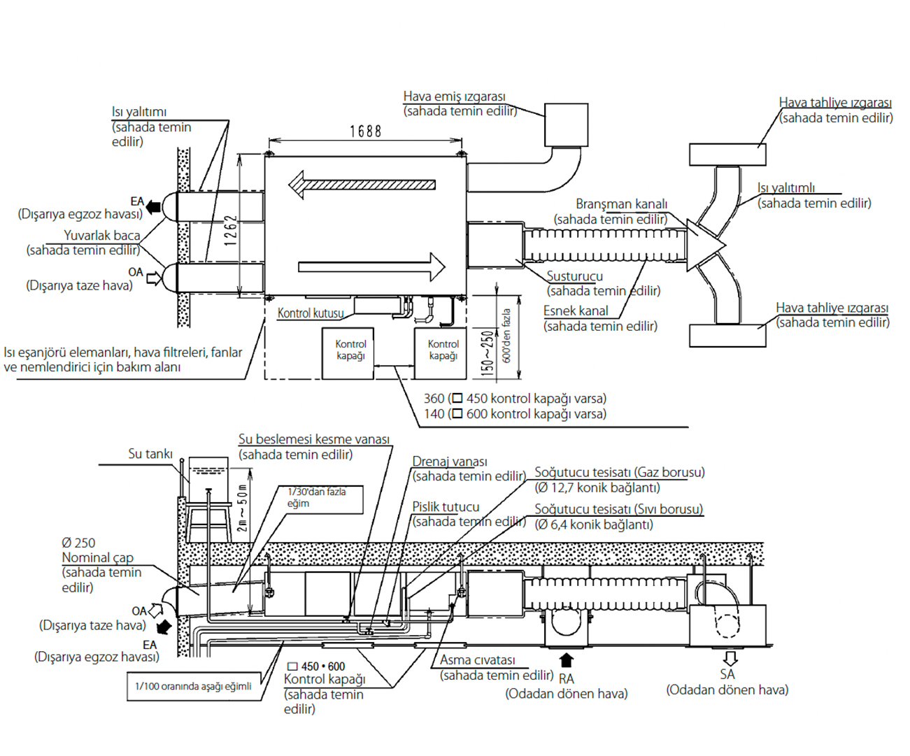 Daikin VKM100GBM – DX Bataryalı + Nemlendiricili Taze Hava Ünitesi