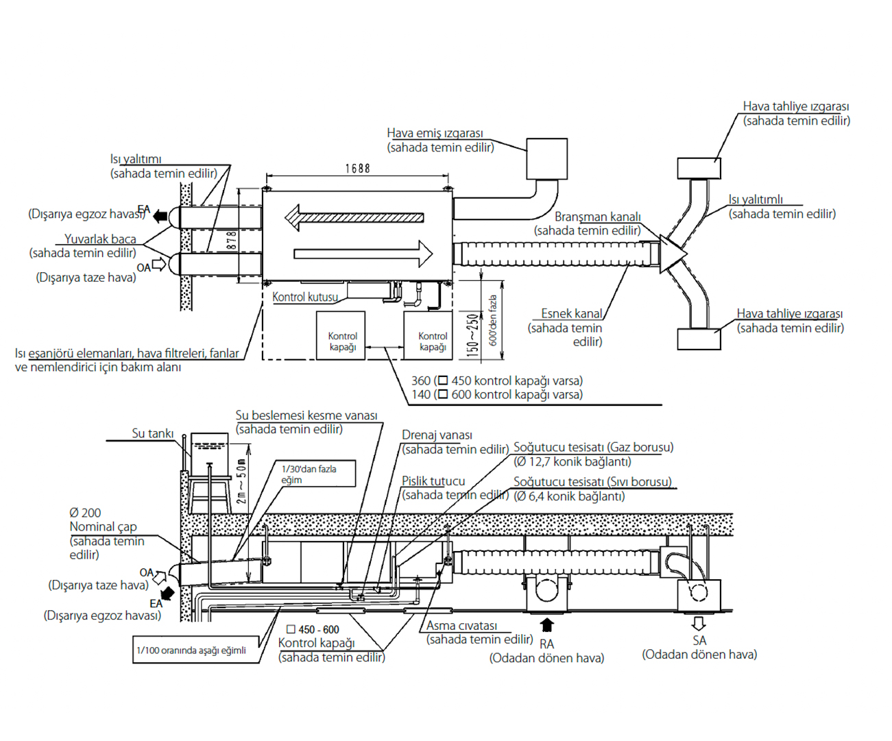 Daikin VKM50GBM – DX Bataryalı + Nemlendiricili Taze Hava Ünitesi