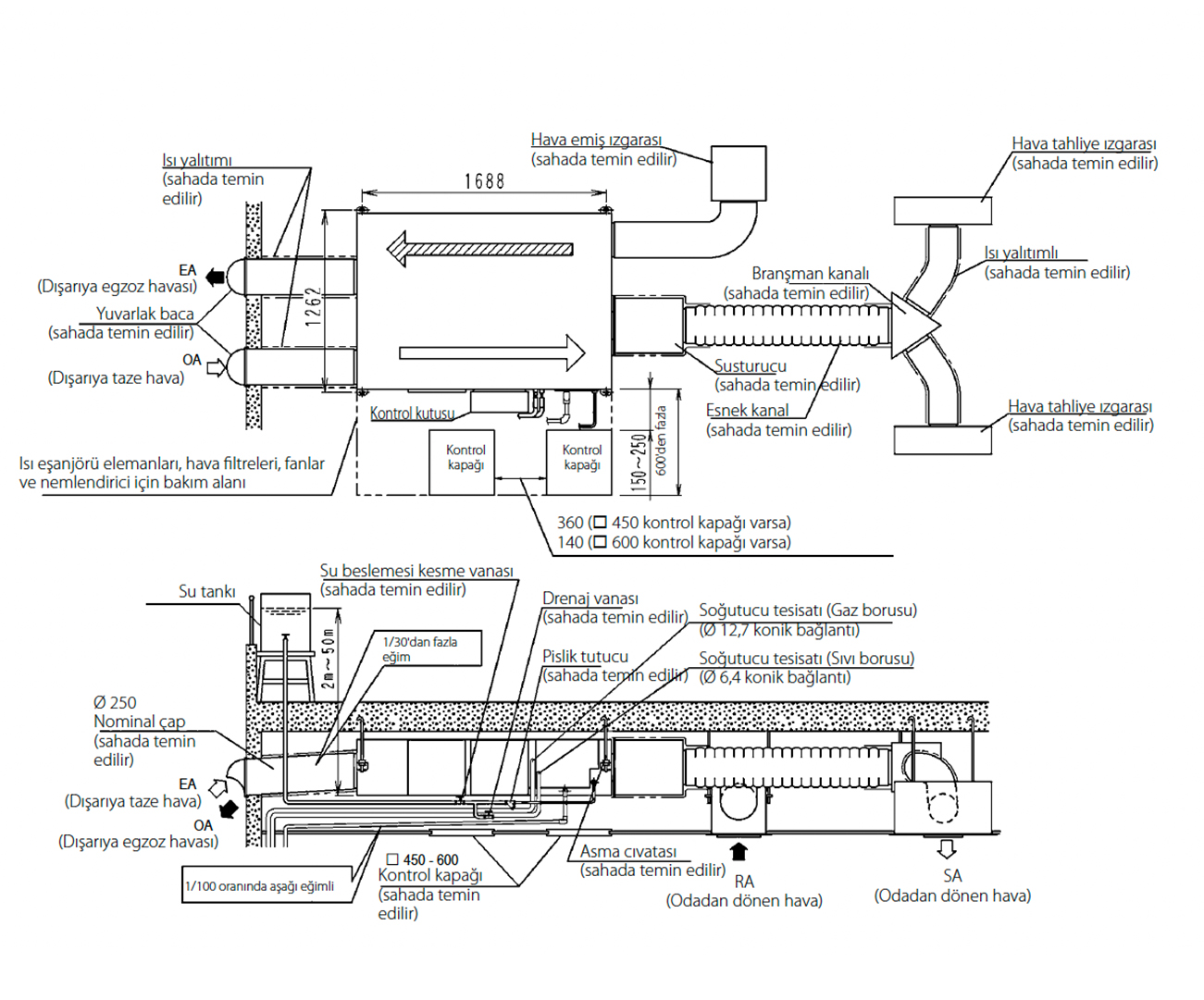 Daikin VKM80GBM – DX Bataryalı + Nemlendiricili Taze Hava Ünitesi
